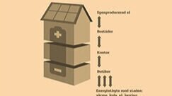 3De – energiutmaningar med tredimensionell fastighetsindelning