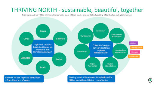 Thriving North